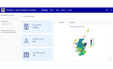 Homepage of Scotsport web app with overview statistics and map of denisity of sport facilities